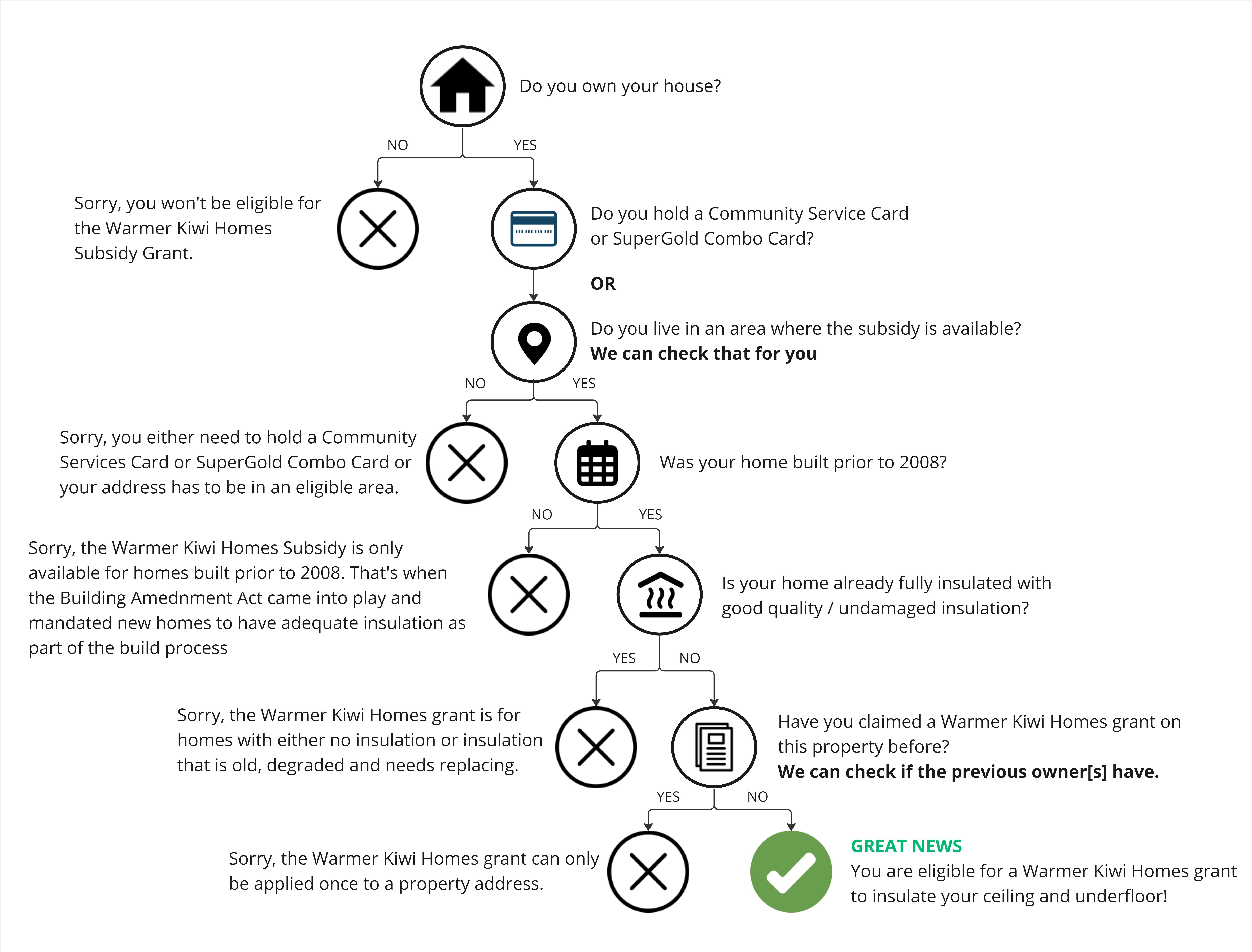 Brightr Co Nz Eligibility Pathway